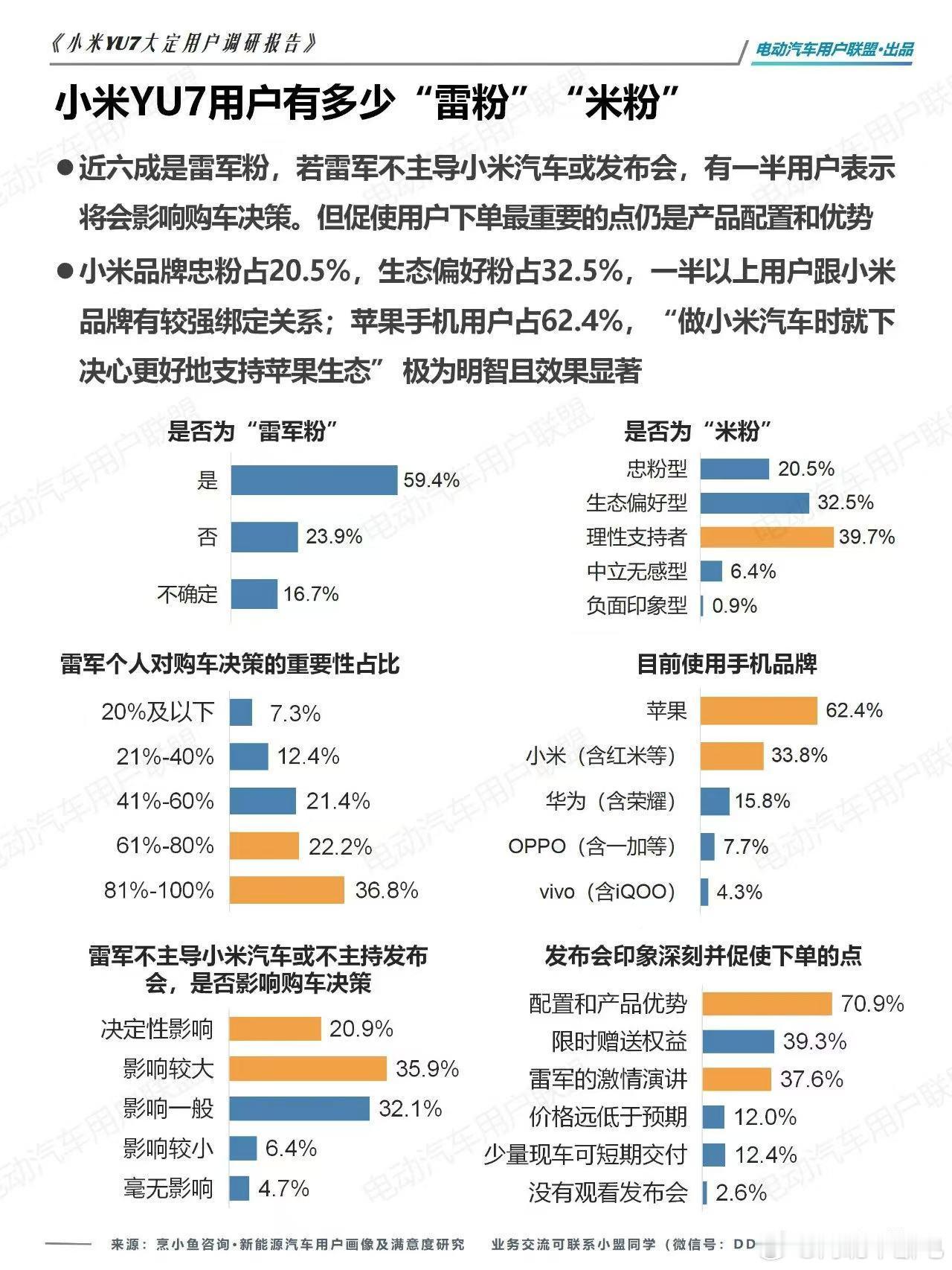 这么看来，雷总对小米销量的影响真的很大啊 ​​​