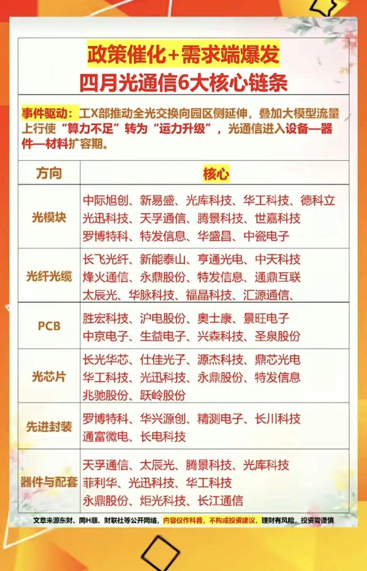 政策+需求双轮驱动！四月光通信6大核心链条全梳理
 
当“算力焦虑”成为AI时代