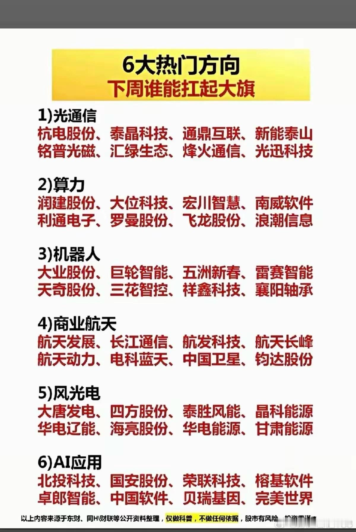 找准方向战对队六大热门方向：下周谁能扛起大旗！1.光通信2.算力租赁3.机器人4