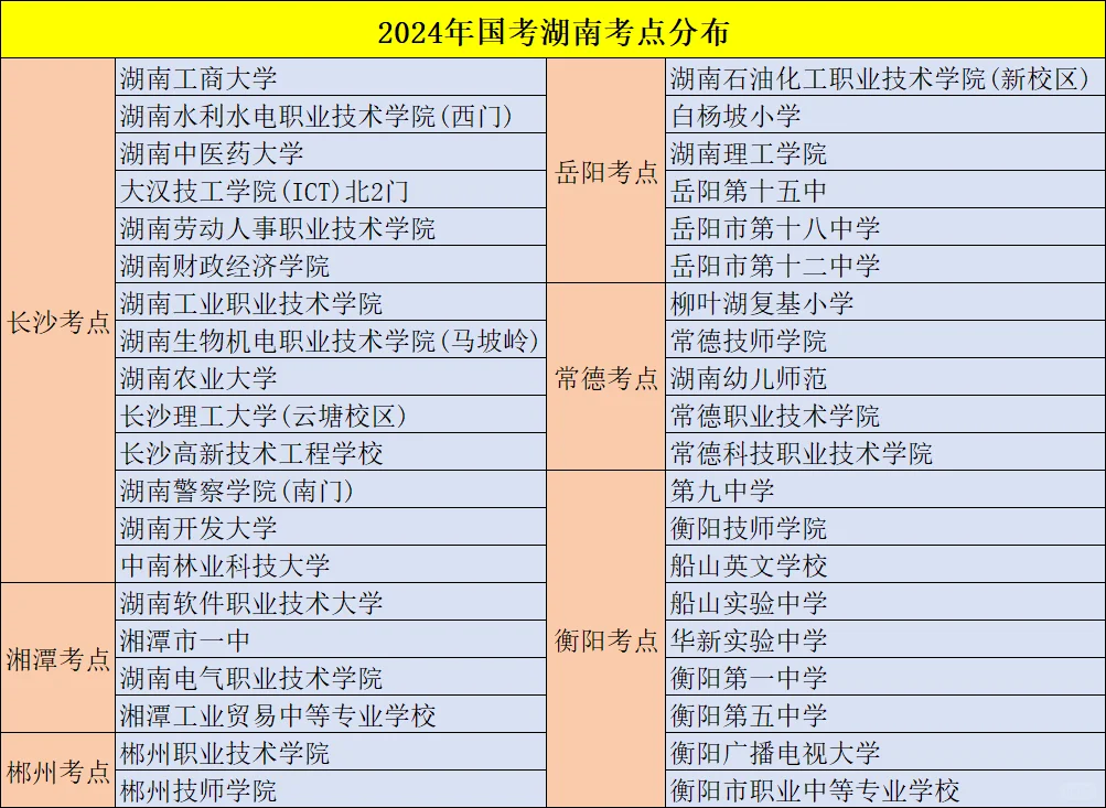 2024国考湖南考点分布！！！