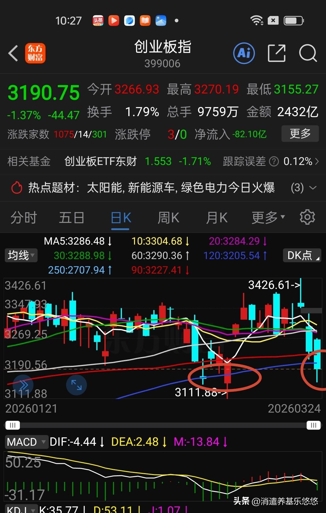 24日午间看盘，大盘走势还是玩老一套，高开低走，激动了一晚上，换来的是A股高开低