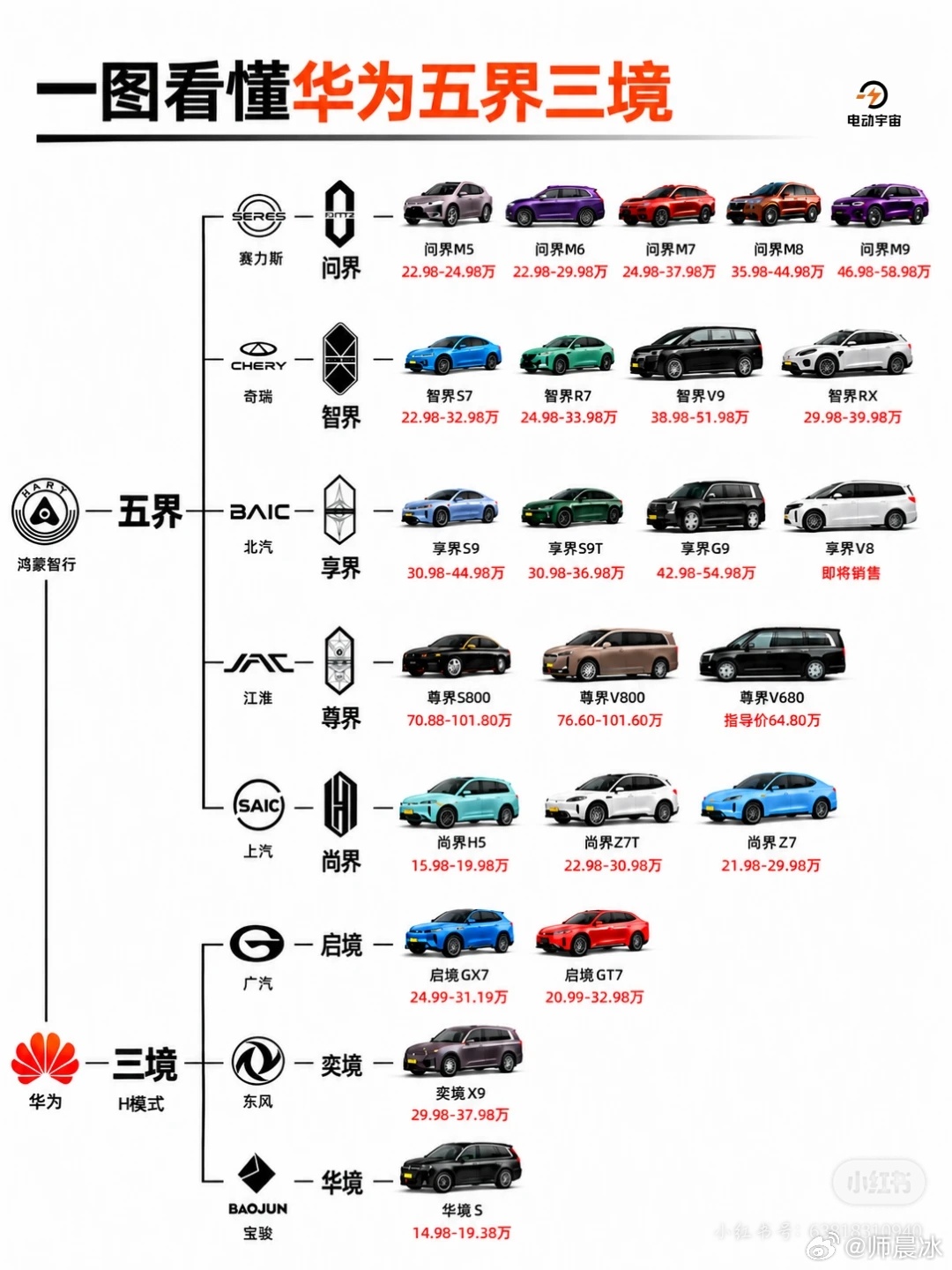 这也算是大企业病吧？ ​​​