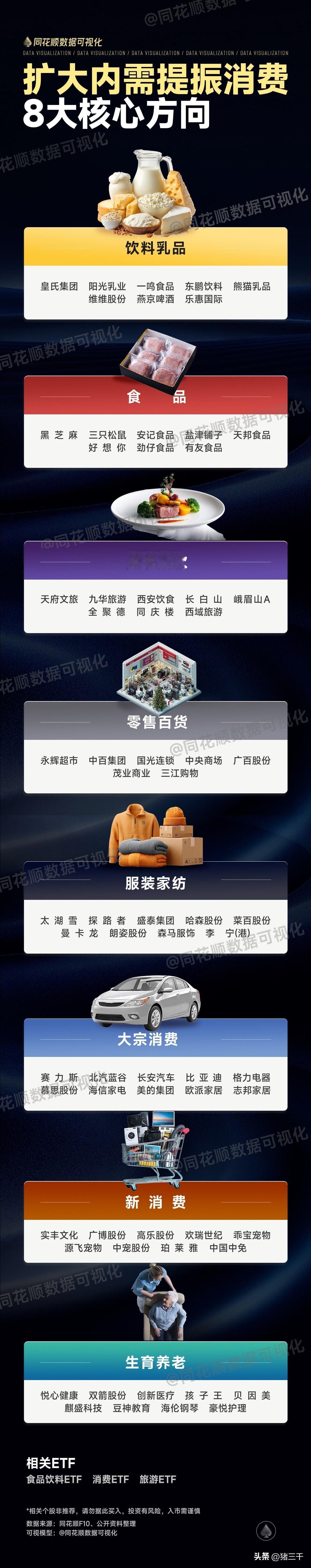 刺激消费决心前所未有。
本来汽车补贴今年年底是退坡的，
在刺激消费的背景下明年补