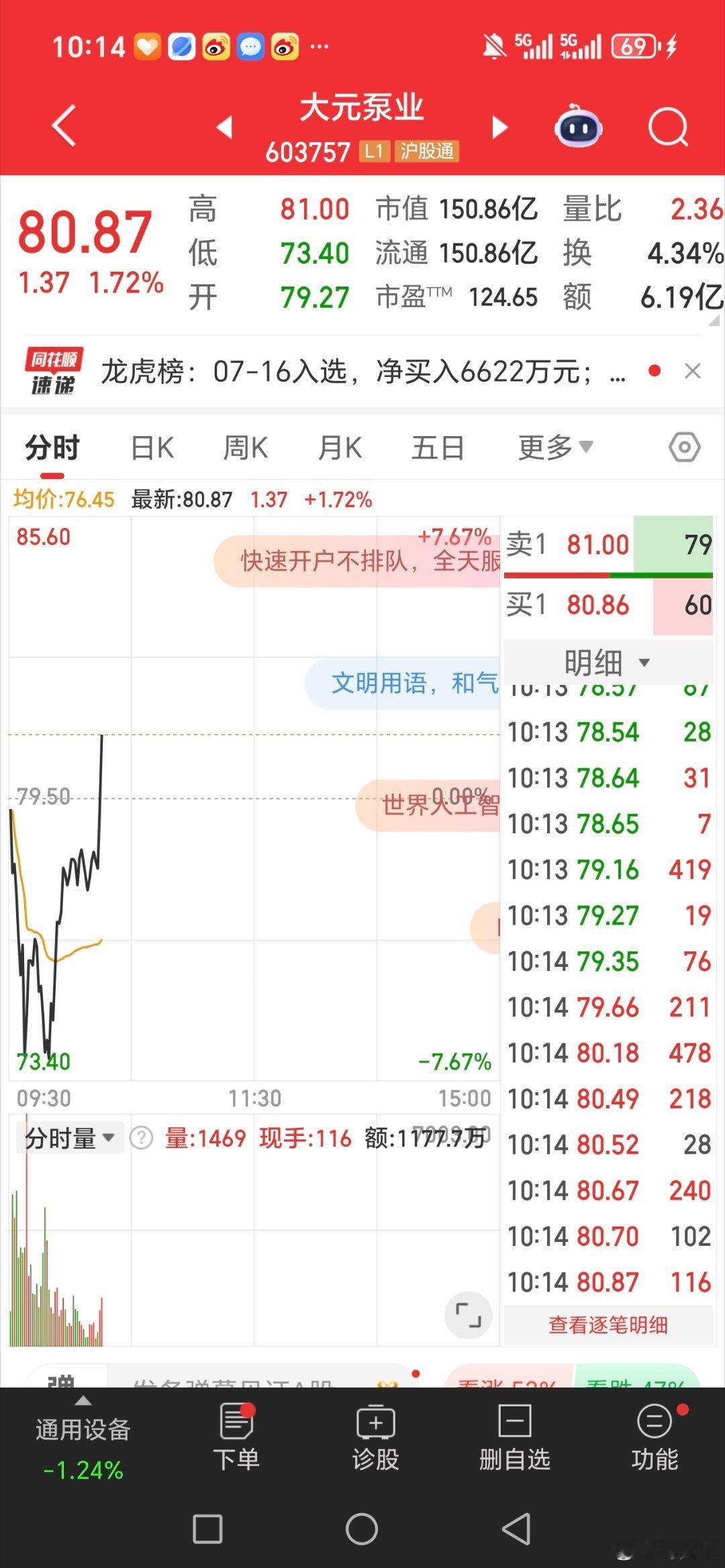 大元泵业603757太给力了，又是吃肉的一天
