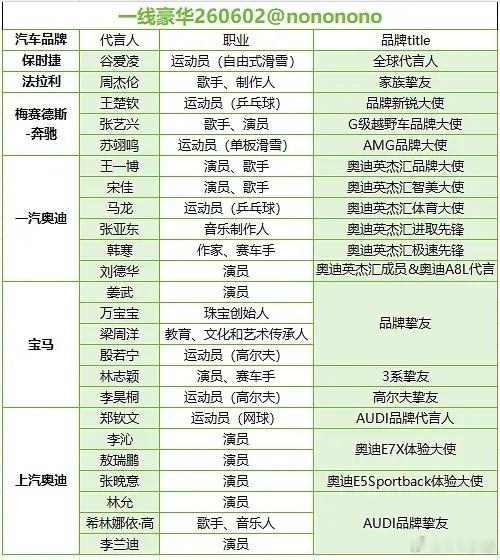 一线车代汇总
