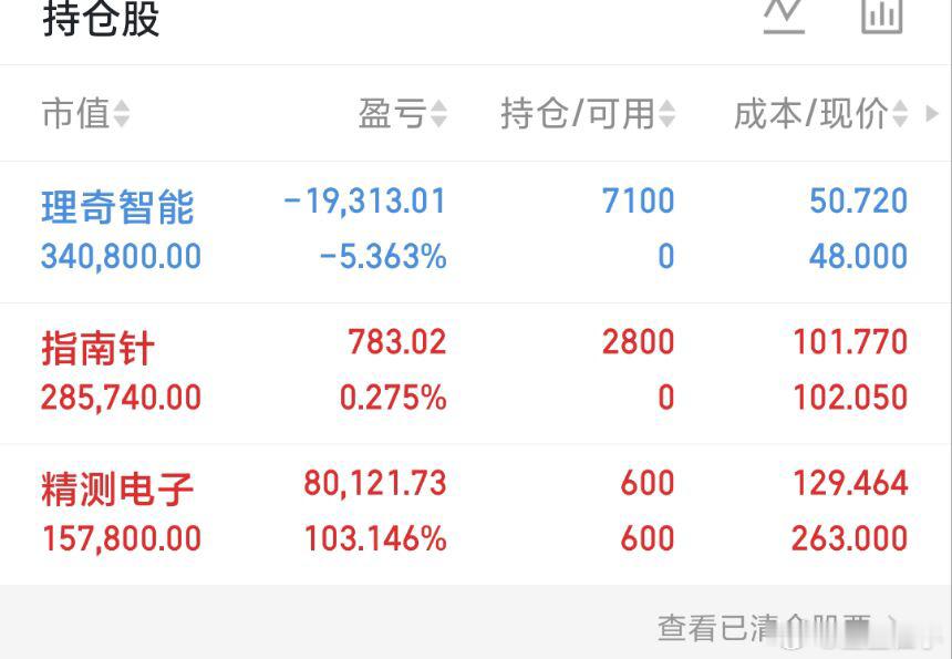 收评，市场冲高回落后，再度震荡拉升。黄白线分化明显，权重股走势较强。量能明显放大