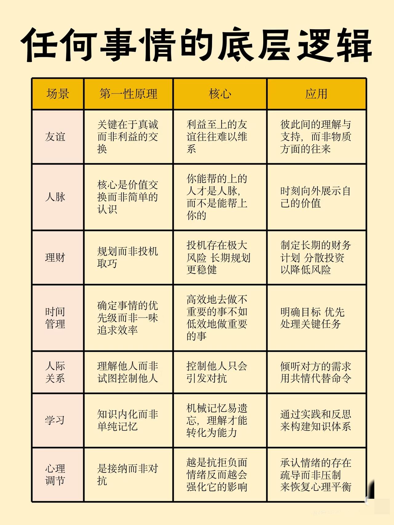 原来我才是主角，其他人都是NPC啊！[捂脸]

你是这世界的核心，独一无二。 其