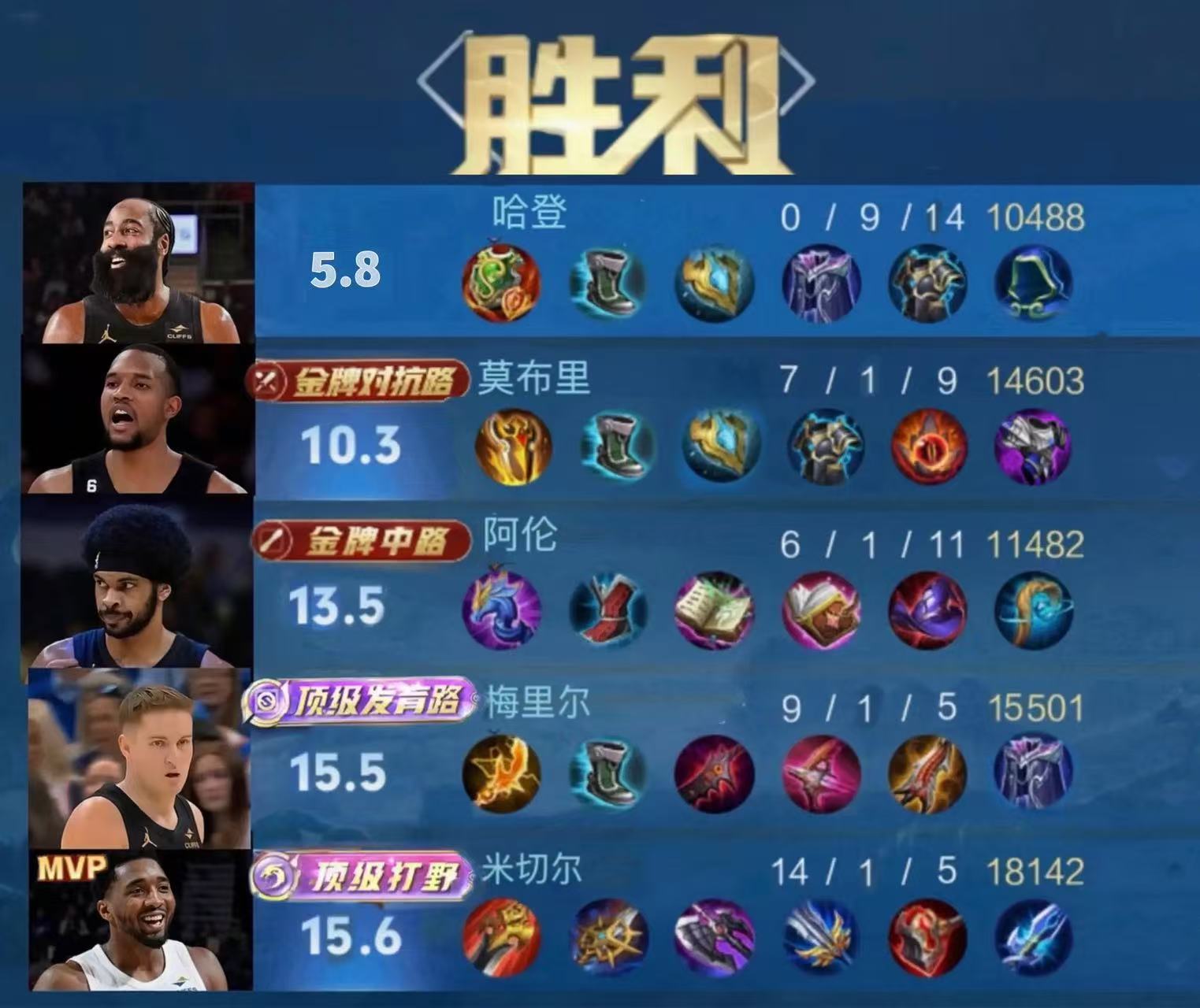 登哥稳定拉垮，这何尝不是一种稳定呢？东决G1，骑士球员詹姆斯·哈登出战42分钟，