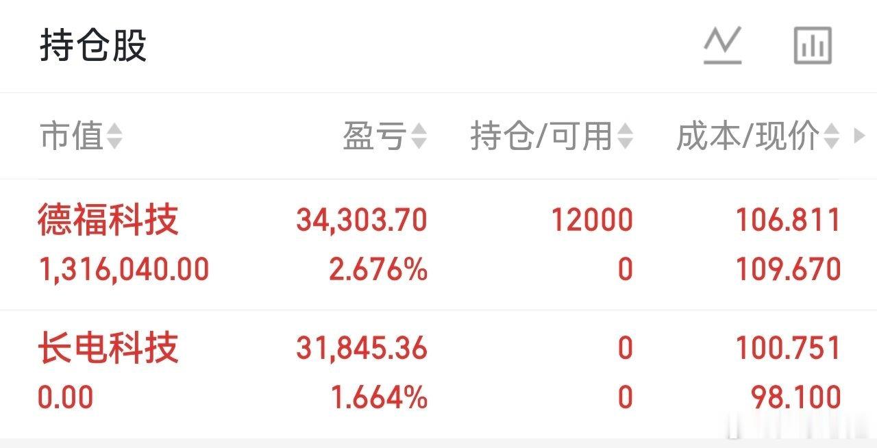 做交易最重要的是心态好，心态不好容易做出错误的决定
