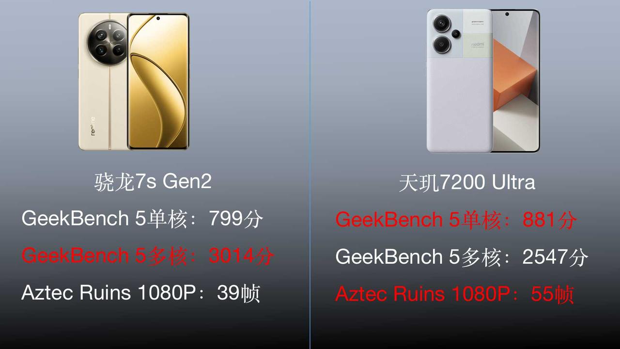 真我12 Pro+和红米Note 13 Pro+有哪些差异，如何选择更合适?

