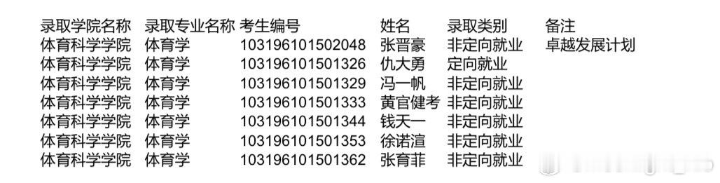 南京师范大学体育科学学院2026年博士研究生拟录取名单公示钱天一博士研究生拟录取