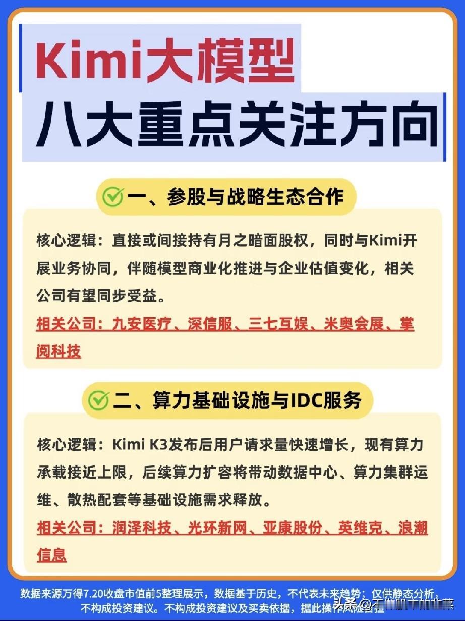 大盘集体回调别一刀切看空！Kimi大模型八大细分赛道全线藏机会，完整产业链拆解