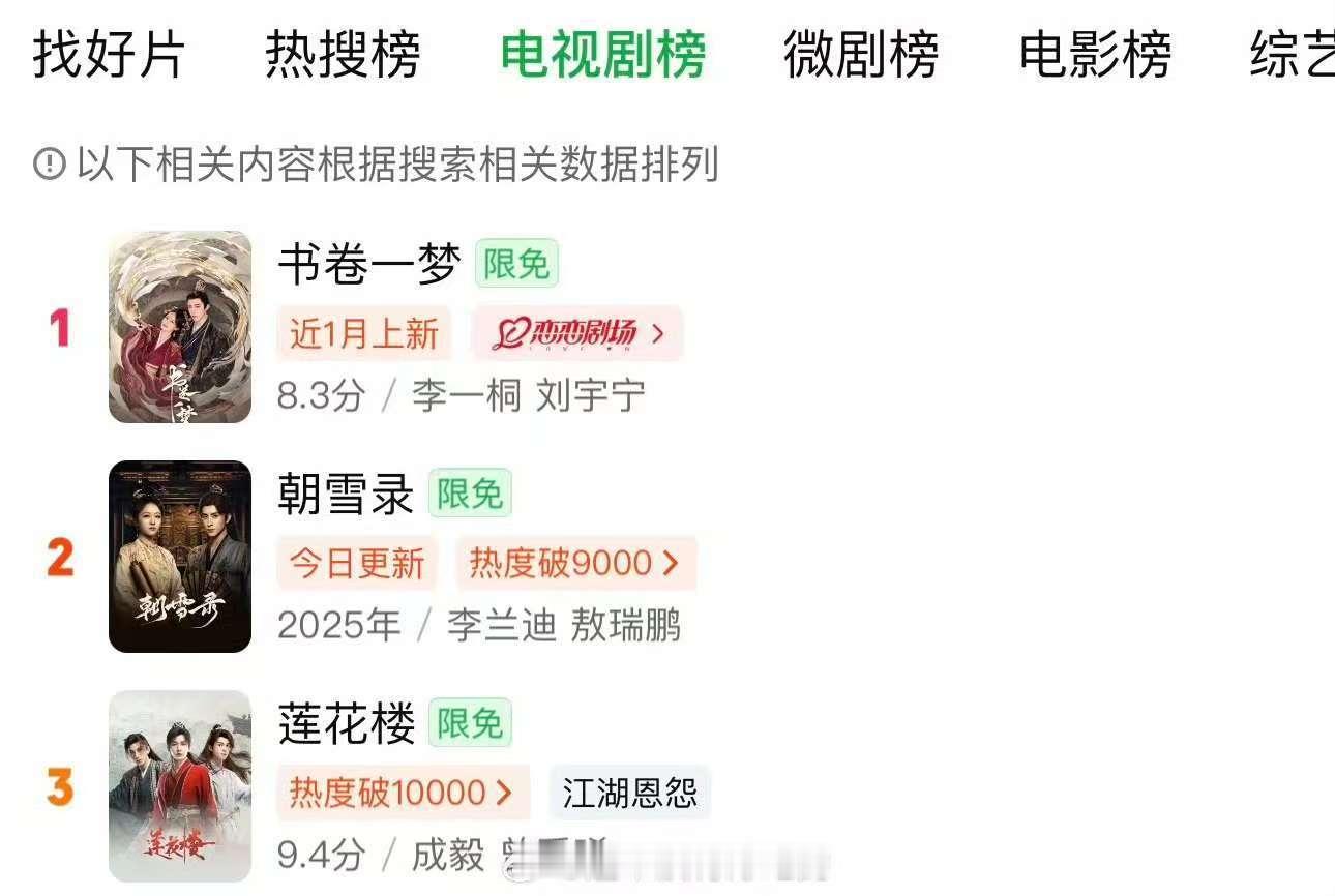 成毅莲花楼限免热度莲花楼限免爱奇艺站内热度  莲花楼限免爱奇艺站内热度，电视剧榜