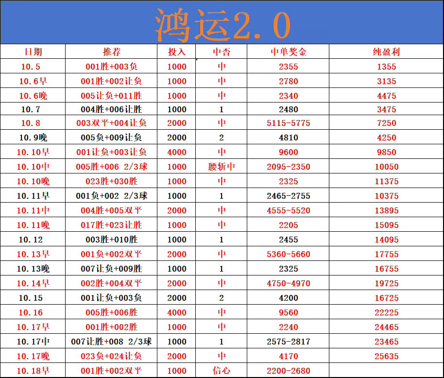 早场啊兵哥鸿运2.0更新 继续一路畅红！ ​​​