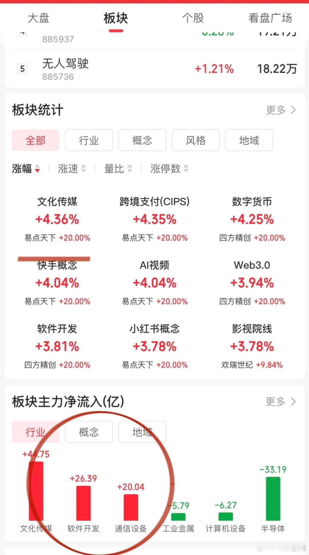 A股早盘小日子美滋滋：喝酒吃肉看短剧！贵州茅台带领古井贡酒、山西汾酒走强，你要仔