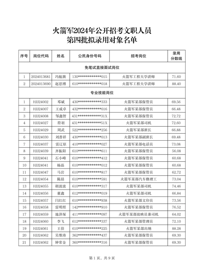 这两个单位发布24第四批文职拟录用名单