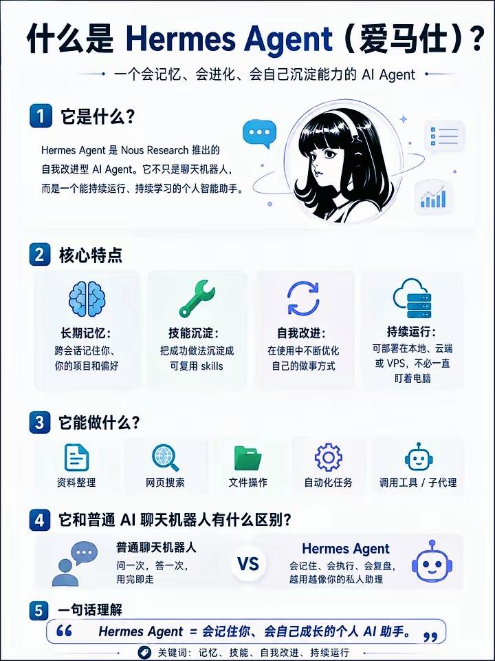 一文看懂Hermes Agent（爱马仕），会自我成长的终身私人AI智能体
 