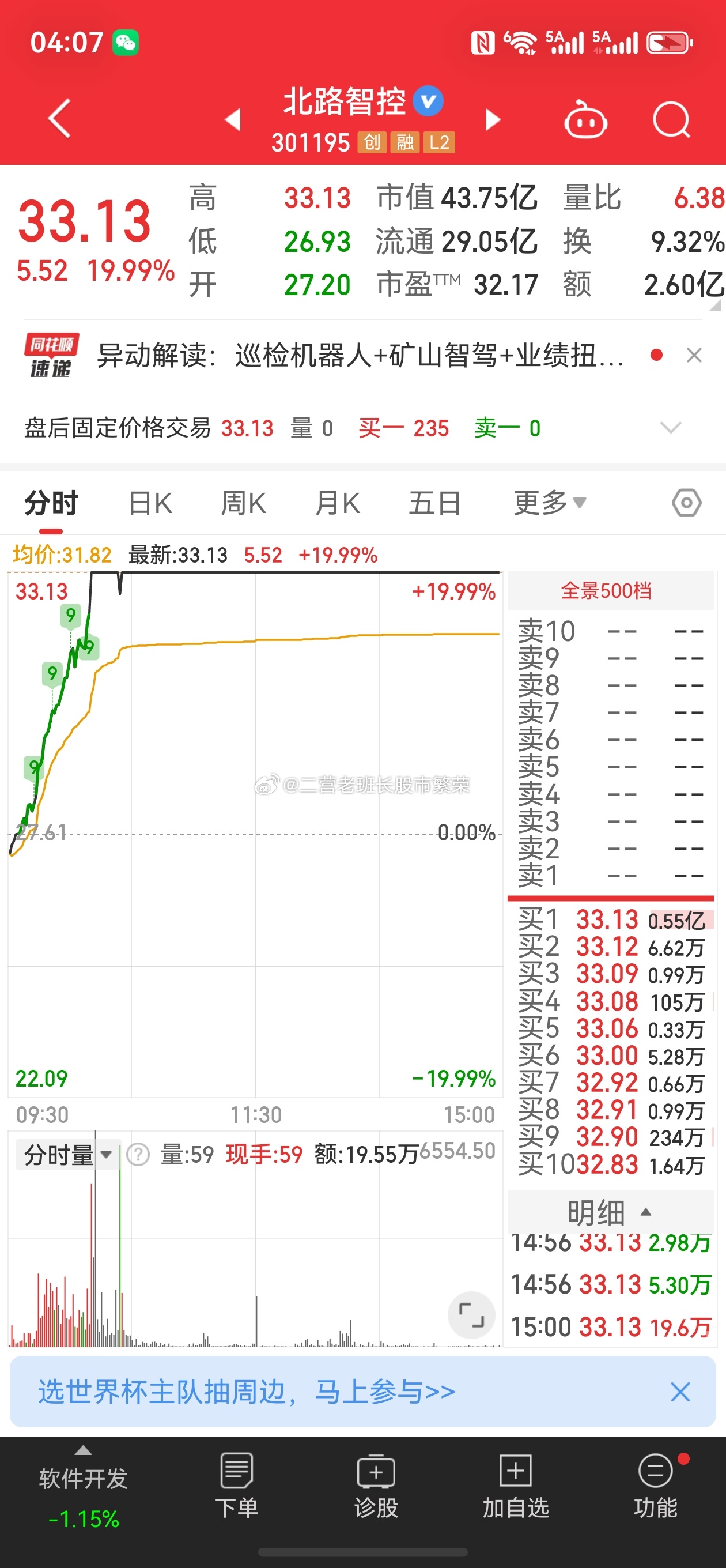 股票  今天大胆的，运气好的狠人，今天能吃大肉超级大的肉～所谓风浪越大鱼学贵！今