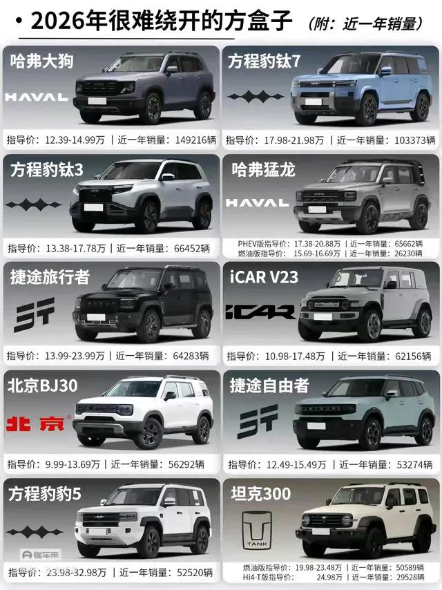 🚙 2026热门方盒子SUV盘点（附销量&价格）
 
这张图整理了10款当下热