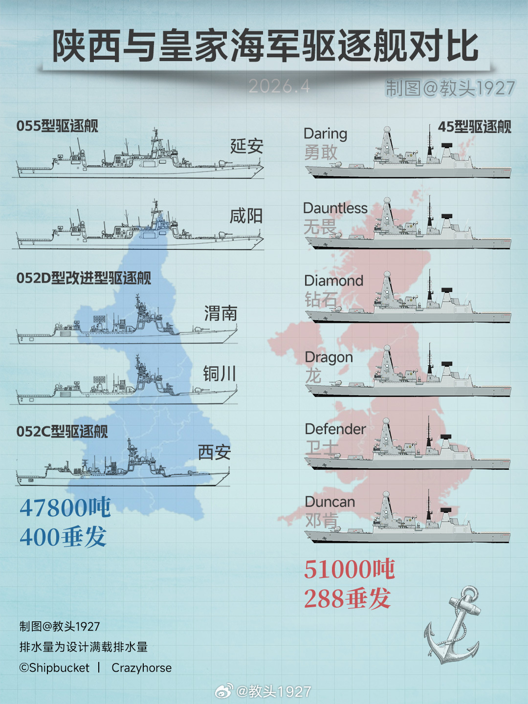 海国图志 陕西VS英国皇家海军驱逐舰  2026焕新版随着铜川舰的加入，陕西垂发
