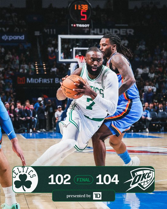 全场比赛结束，我们最终在客场102-104不敌雷霆☘️布朗34分6篮板7助攻☘️