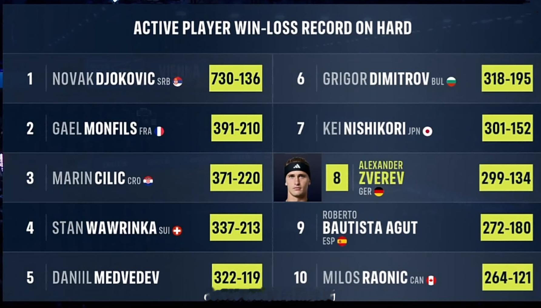 这个数据有点意思 ​​​