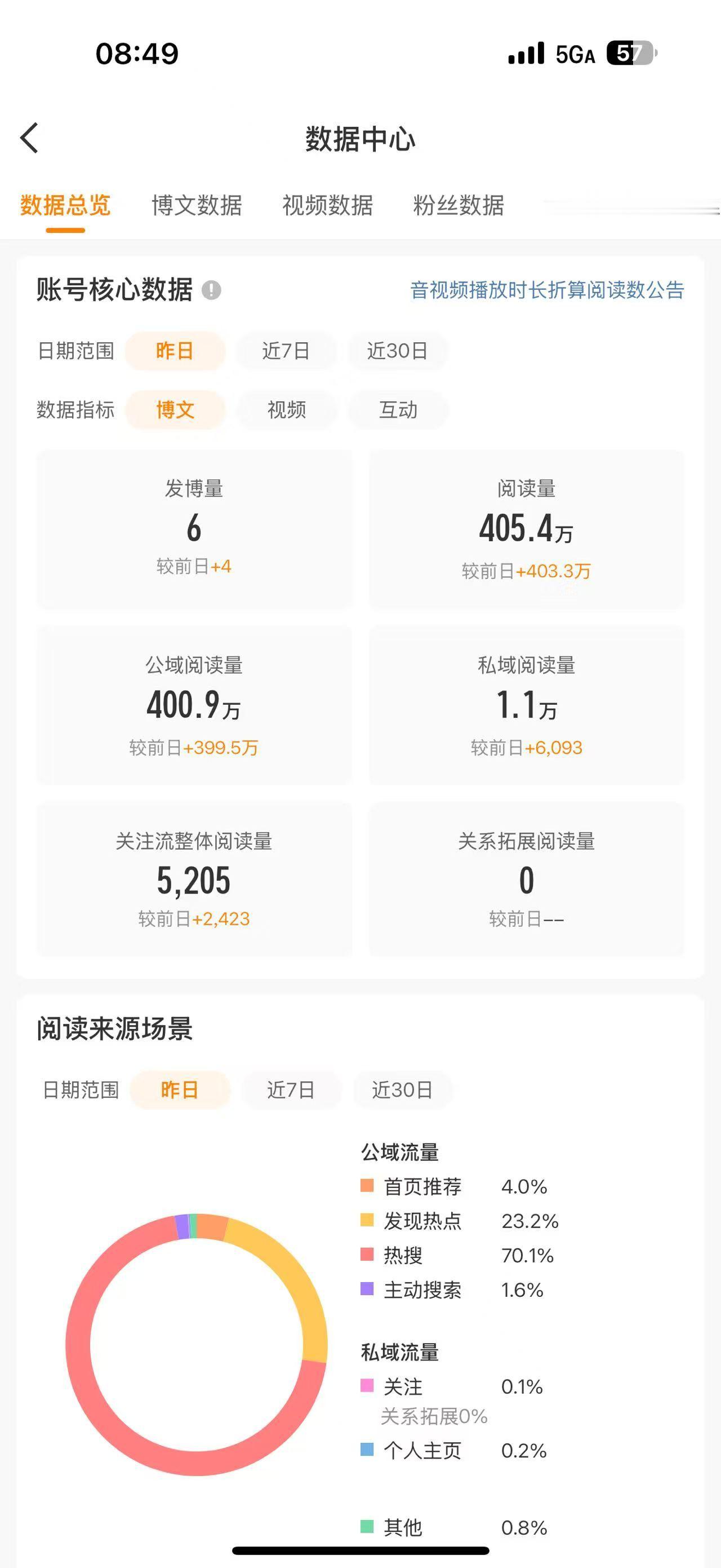 昨天发烧了就把自己的号给圈圈 让她随便给我蹭两条热搜然后我就得到了