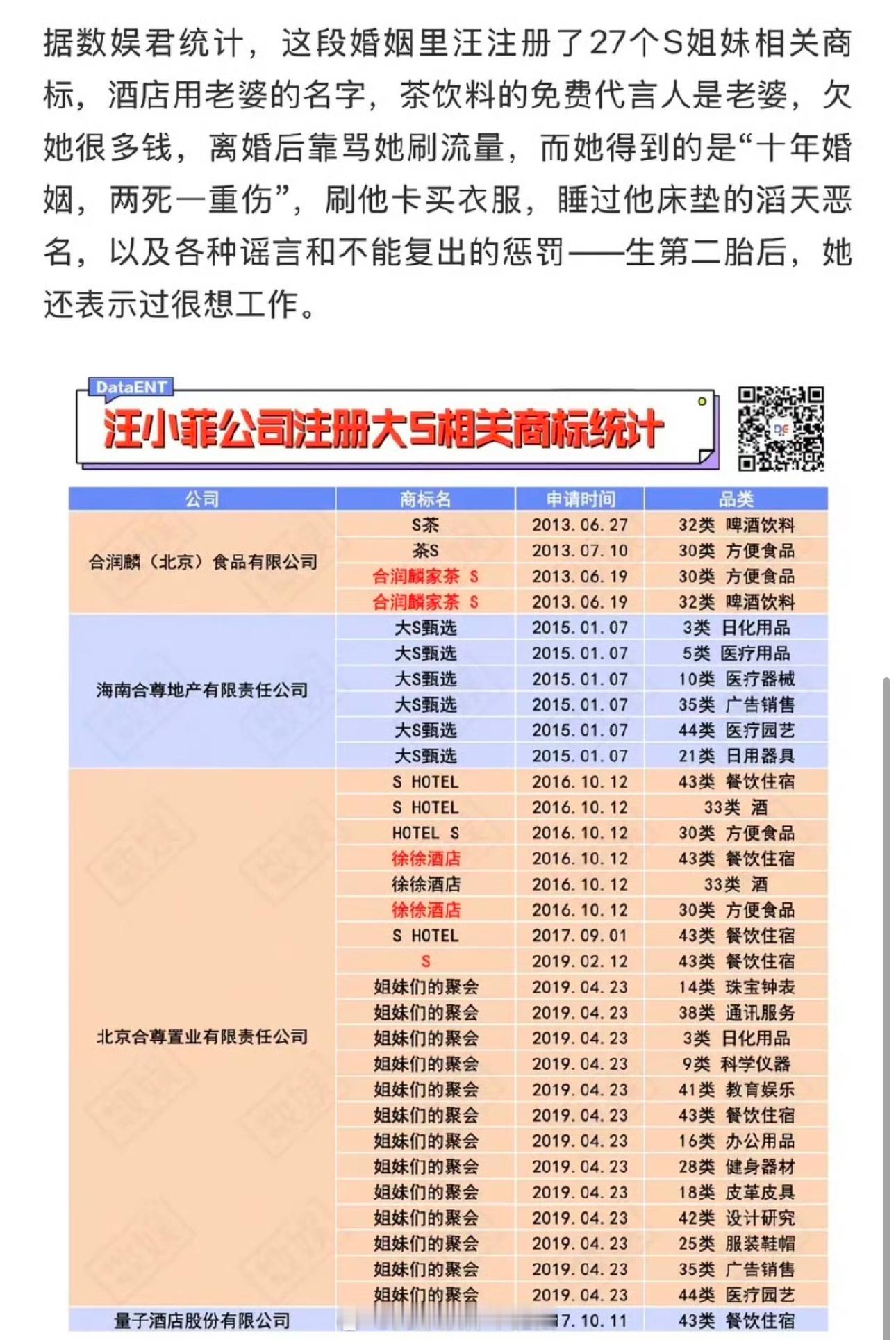 我是真没想到大s的死亡居然能成全一个家暴出轨艳照全网飞的渣男深情爱妻形象婚姻存续