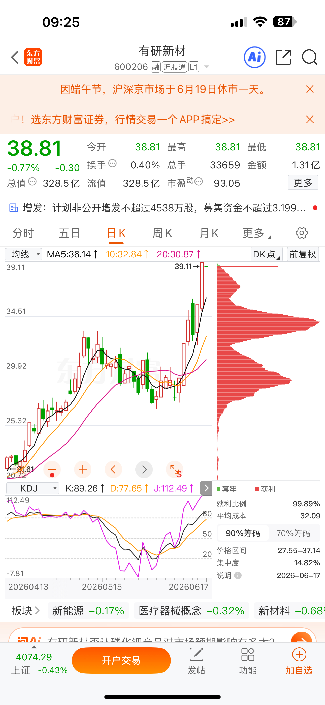 逢低关注：$有研新材 sh600206$ 