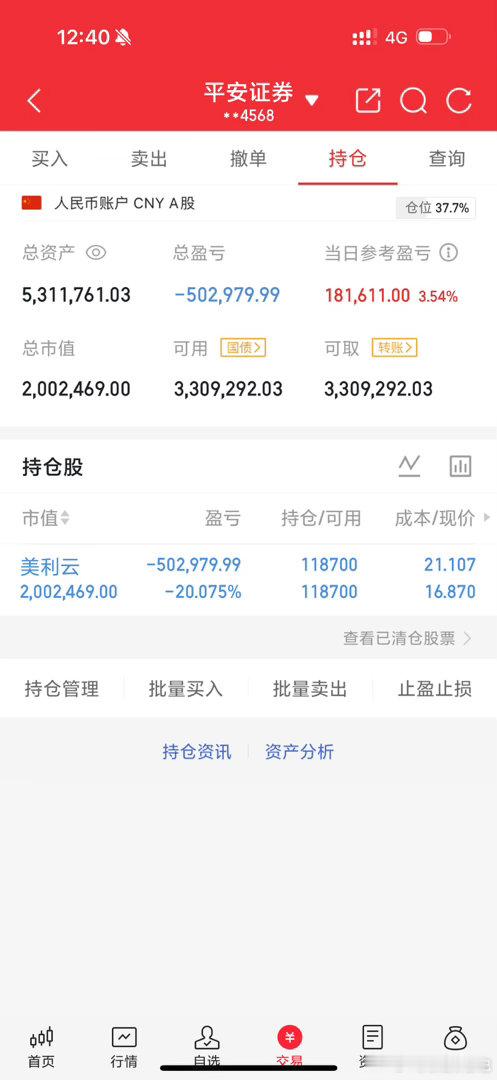 洗了一个月终于洗干净了呀！🔥🔥🔥安心持有，保持美丽的心情就可以了A股