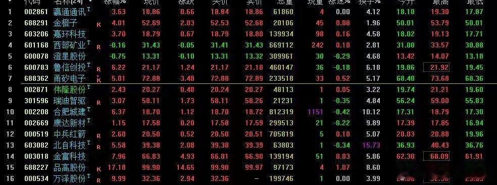 精准板块切换！玻璃基板集体分歧，快速换股锁定4涨停暴利行情精准踏准板块切换！玻璃