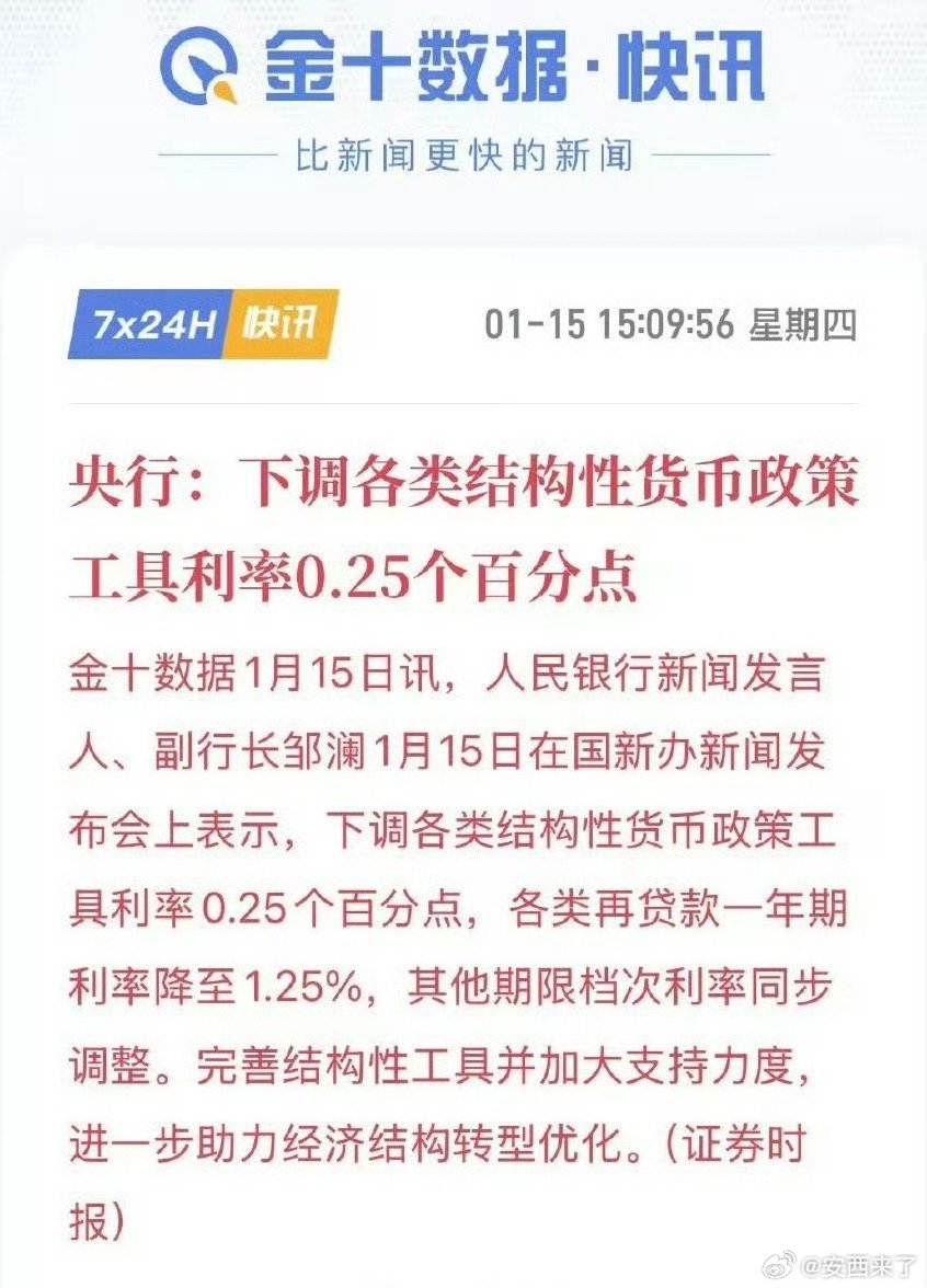 降息今日宣布结构性降息0.25个百分点，降息了。 