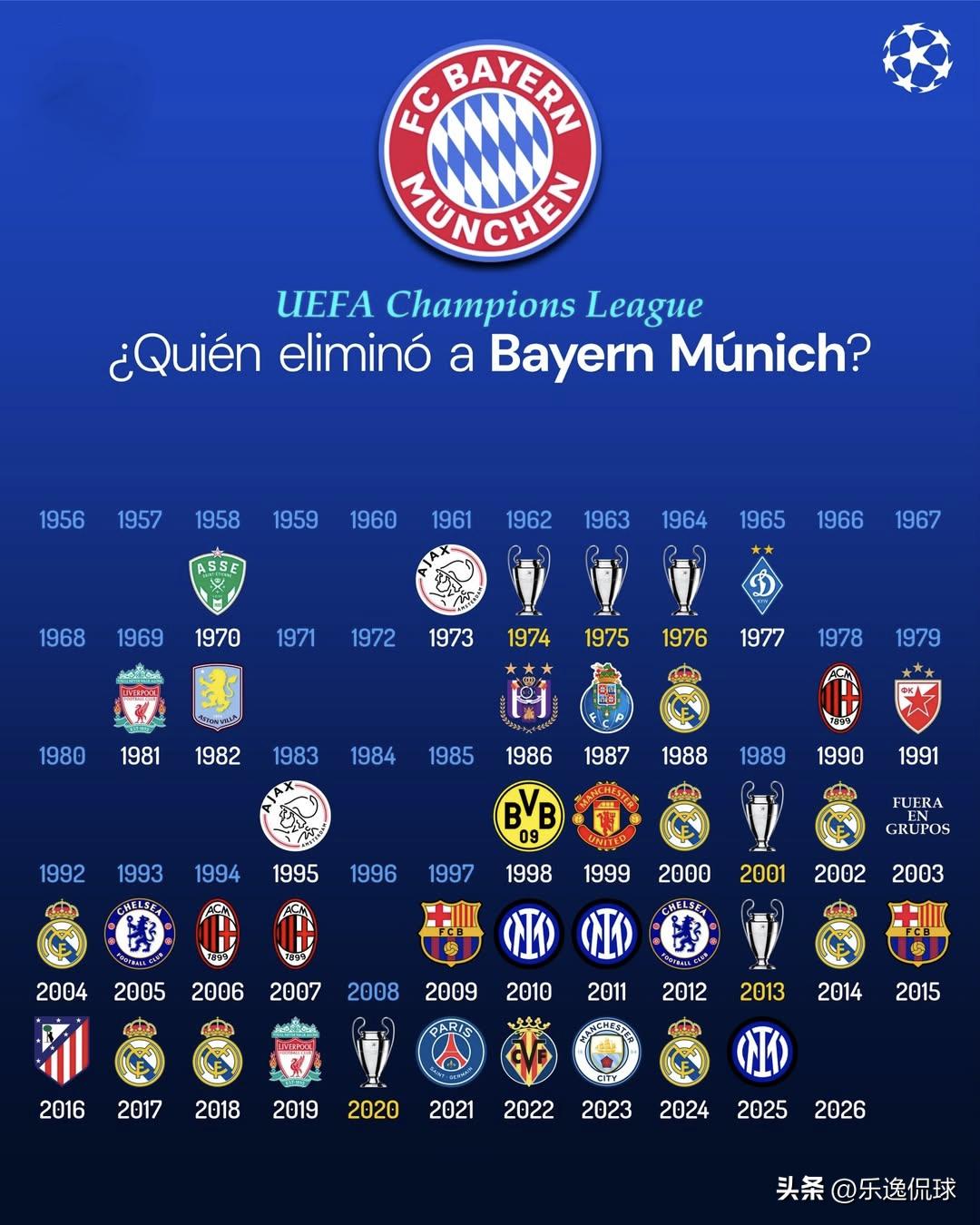 拜仁球迷慎入！这张图，藏着拜仁60年欧冠的所有辉煌与意难平⚽️
谁是拜仁欧冠史上