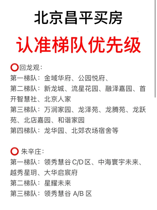 北京昌平买房，认准梯队优先级！
