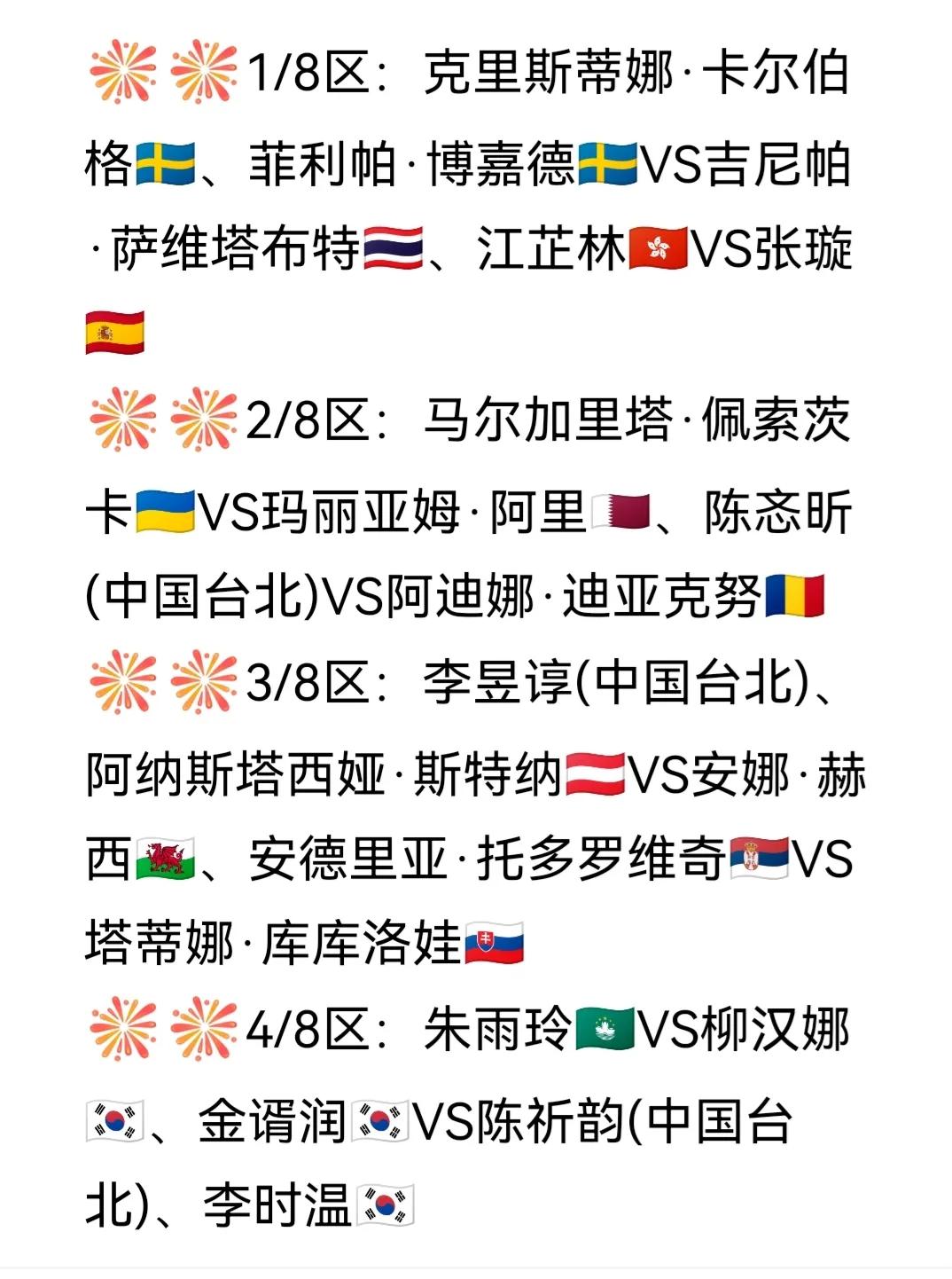 女单资格赛签表发布！
WTT球星挑战赛多哈站女单资格赛签表如图。
参加女单资格赛