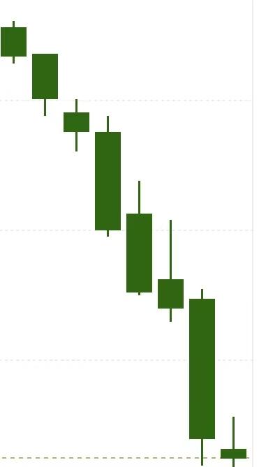 国泰海通距离九阴真经还差一经。
动态市盈率11，市净率1.06
还能有下跌空间吗