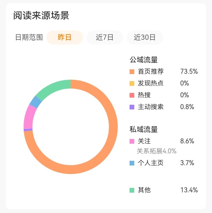 偷懒开始 ​​​