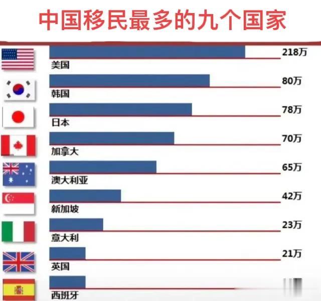 有人说：我们可以质疑移民富人的人品，但是不能质疑他们的眼光！如图一所示，我国移民