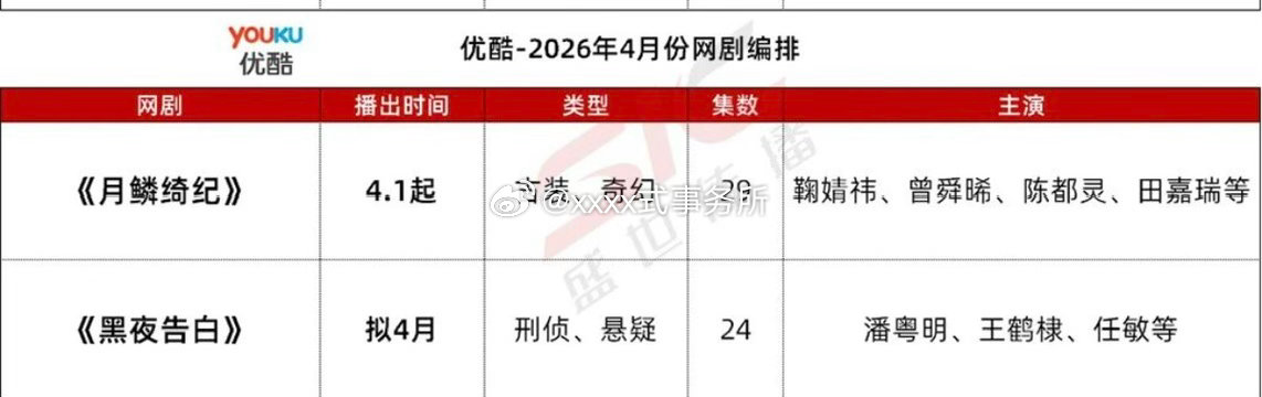 王鹤棣黑夜告白优酷排播4月 