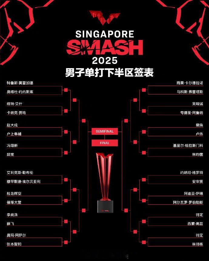 WTT新加坡大满贯2025 正赛前两日赛程出炉：2月2日13:45 陈幸同vs资