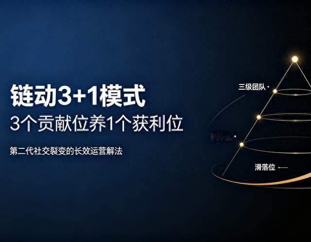 链动3+1：3个贡献位养1个获利位，第二代社交裂变的长效运营解法
