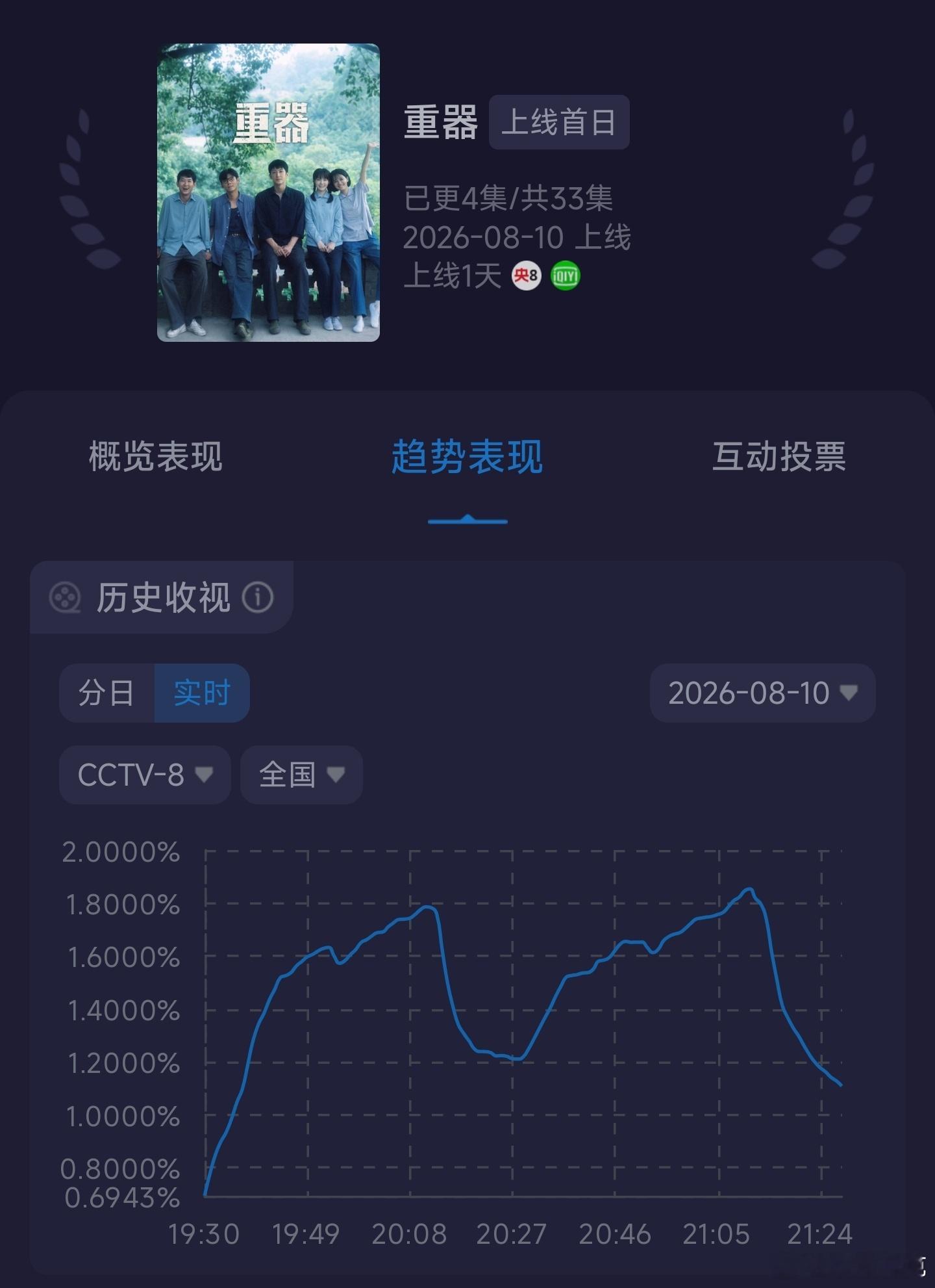 总算把央八拉岀坑了，符合我的判断，明天起飞