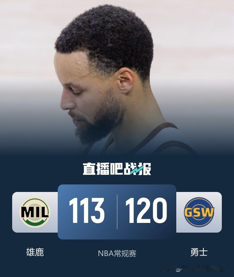 NBA常规赛继续进行
库里轰31+7+7，勇士3人得分20+主场120:113击