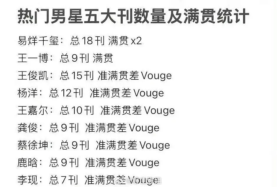 易烊千玺 王一博 王俊凯 杨洋 王嘉尔 龚俊 蔡徐坤 鹿晗 李现七人都差vogu