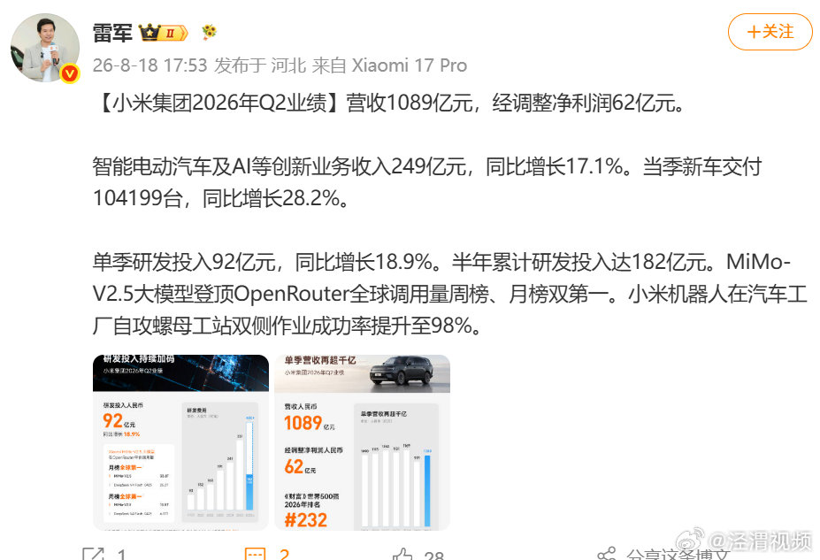 【雷军回应小米Q2业绩 】雷军回应小米Q2财报8月18日，发文回应小米财报： 营