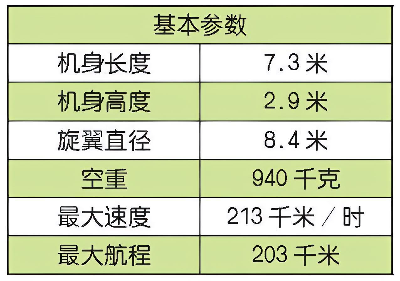 每天认识一件兵器 美国MQ-8“火力侦察兵”无人机MQ-8“火力侦察兵”（Fir
