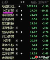 中文在线前两天还是短剧龙头，旗下短剧应用ReelShort火爆海外，股价也翻了一