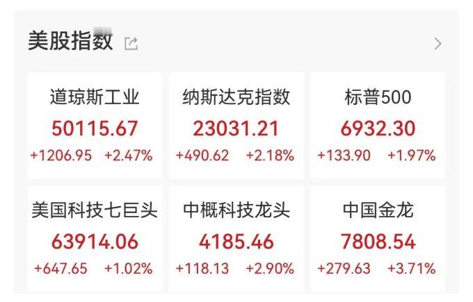 美股创历史新高！道指站上50000点，英伟达市值暴增2.2万亿元

美东时间2月