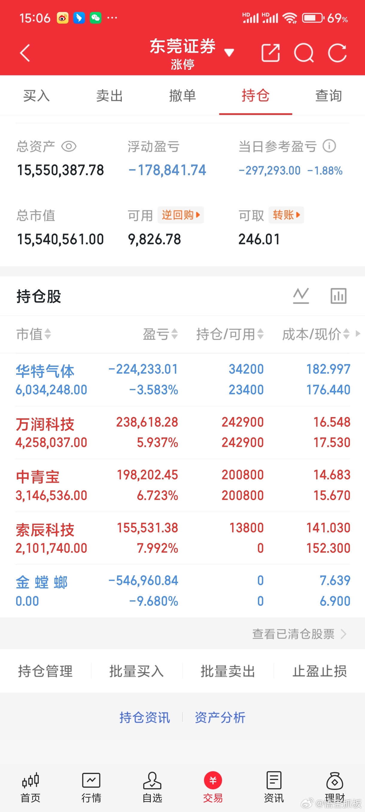 兄弟们，我的A股实盘来了！关注我今日持仓：华特气体 加了金螳螂   下车万润科技