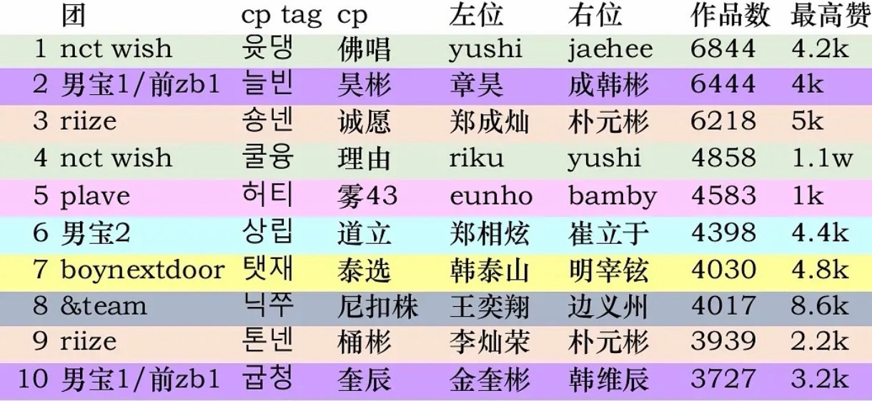 谁能想到六代金坤第一大攻攻居然是yushi 